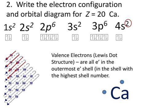 orbital diagram of calcium|orbital diagram for ca.